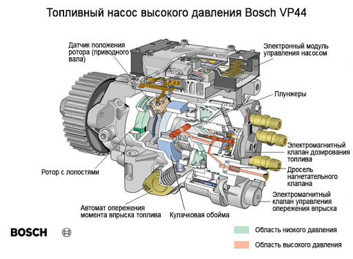 Роль в системе и важность выбора качественного топливного насоса